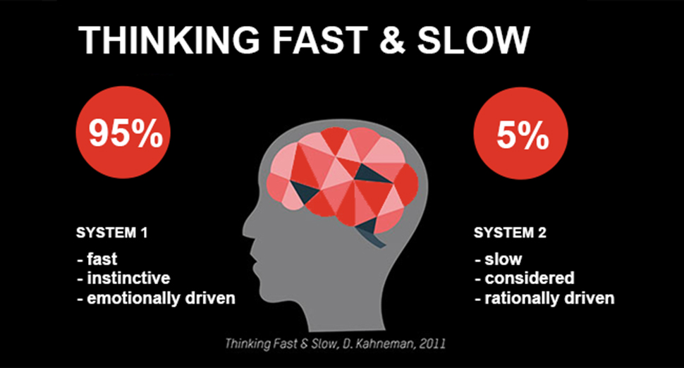 Thinking fast & slow. D. Kahneman, 2011